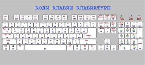 Создание индивидуальных комбинаций клавиш с АХК биндером