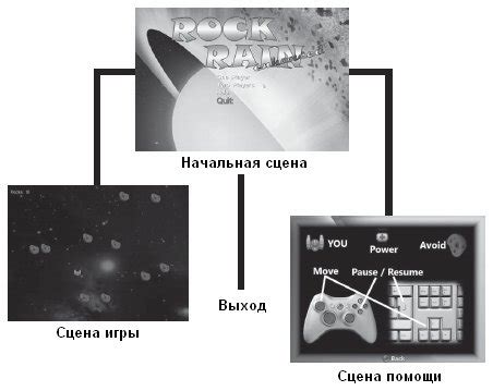 Создание и настройка игровых сцен