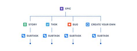 Создание и организация задач в Jira: ключевые этапы работы