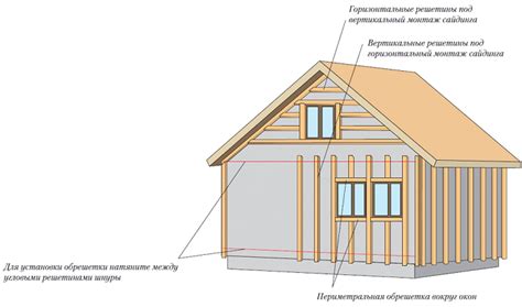 Создание каркаса для отделки фронтона деревянными конструкциями