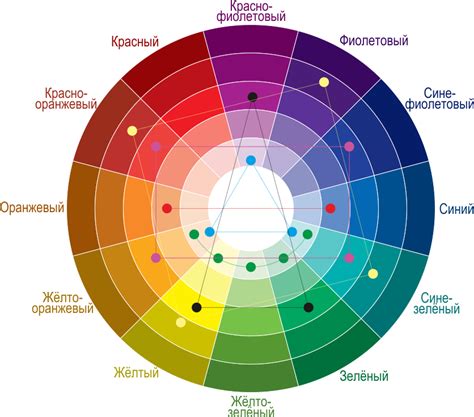 Создание контрастных цветовых схем для определения разных функциональных зон