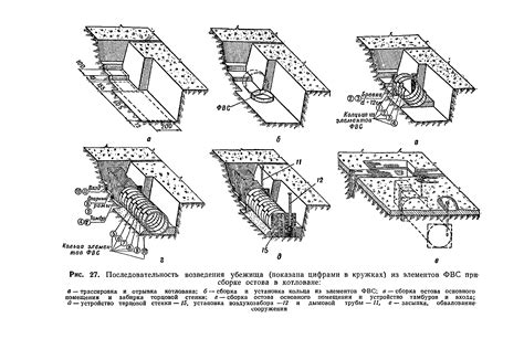 Создание непроницаемых барьеров и защитных стен