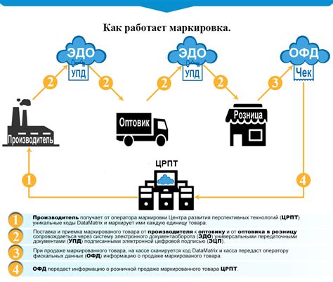 Создание нового раздела для внедрения XFS: пошаговая схема для новичков