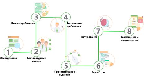 Создание приложения в Центре разработки ВКонтакте