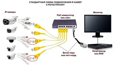 Создание прямого соединения между компьютером и IP-камерой