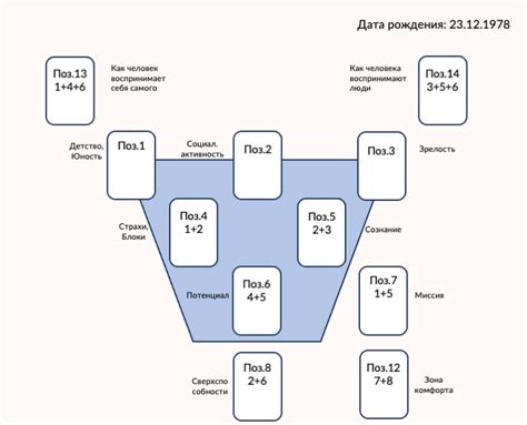 Создание психологического портрета с помощью карт Таро