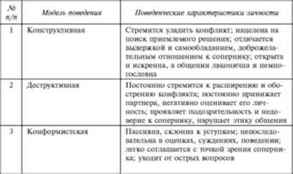 Создание столкновений и физического поведения модели