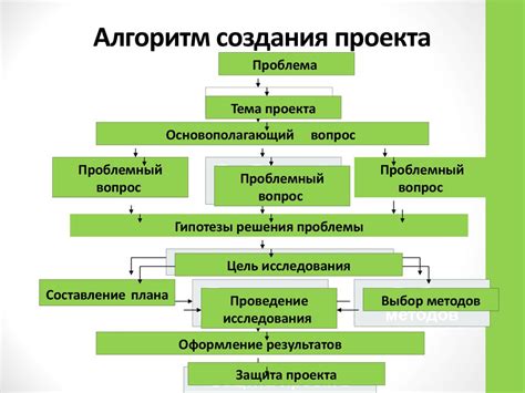 Создание структуры проекта