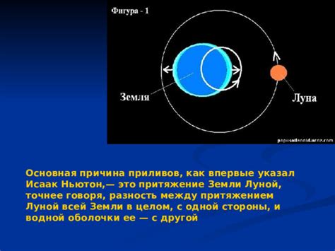 Создание центральной оси водной структуры