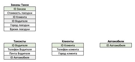 Создание электронной базы данных для хранения позывных радиолюбителей
