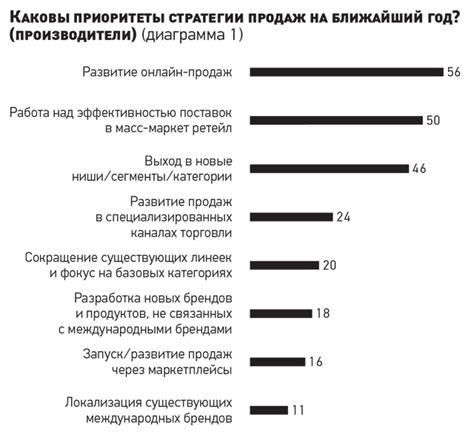 Создание эффективного партнерства с работодателем: примеры и рекомендации