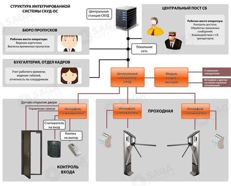 Создание эффективного радара для обеспечения домашней безопасности