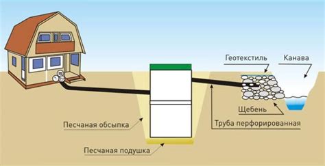 Создание ямы: пошаговое руководство