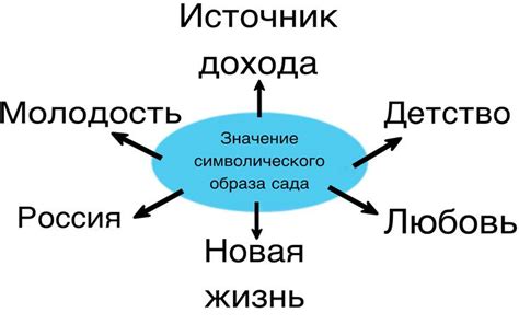 Сокровенный смысл и символическое наполнение в произведении