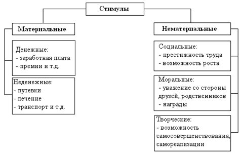 Сопоставление и анализ различных подходов к способам установления взаимосвязи