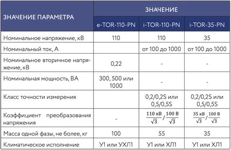 Сопоставление характеристик компонента и технических параметров автомобиля