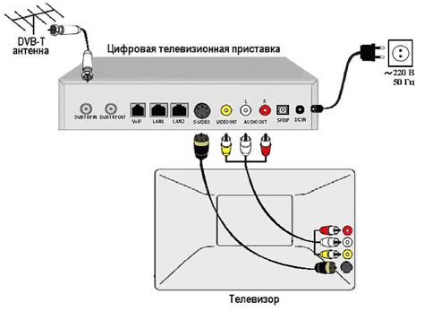 Сопряжение устройства управления сигналом приставки к телевизионному приемнику