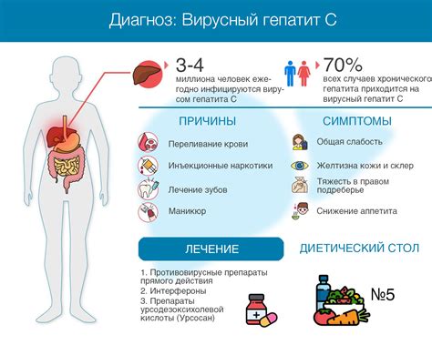 Сопутствующие симптомы и признаки заболеваний