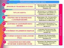 Составление плана действий: шаги к преобразованию 10 левый в правый