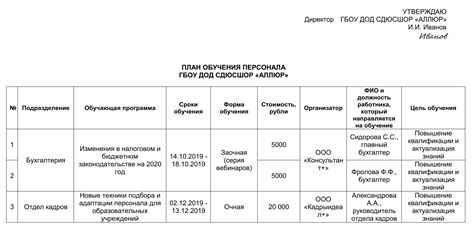 Составление плана обучения и определение приоритетов для сотрудников, работающих удаленно