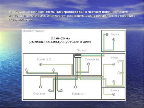 Составление пошагового плана установки особого модуля на покрышку с волнистой поверхностью