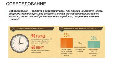 Составление привлекательного резюме и успешное прохождение собеседования: ключевые моменты при поиске работы баристой