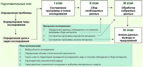 Составление четкого плана исследования