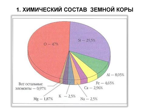 Состав земной коры: элементы и их процентное содержание