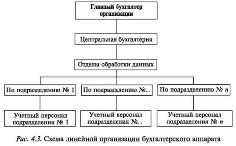 Состав и организация нестроевой службы