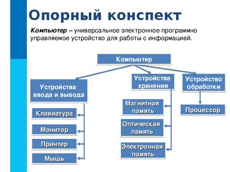 Состав и основные компоненты