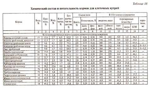 Состав и питательность: сравнение двух детских кормов