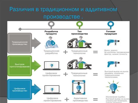 Состав и технологии производства: различия в подходах