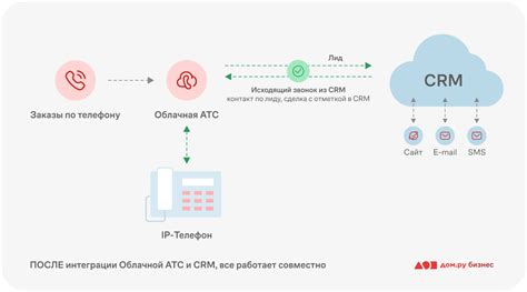 Состав и функции АТС: обзор ключевых компонентов и задач