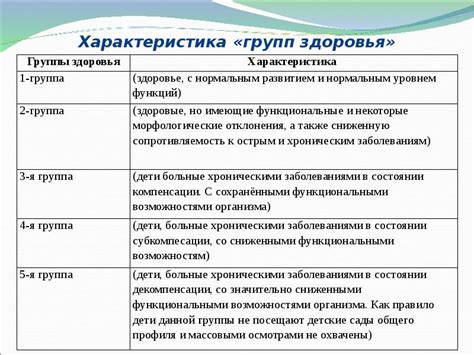 Состояние здоровья у детей младшего и дошкольного возраста, указывающее на возможность развития сепсиса