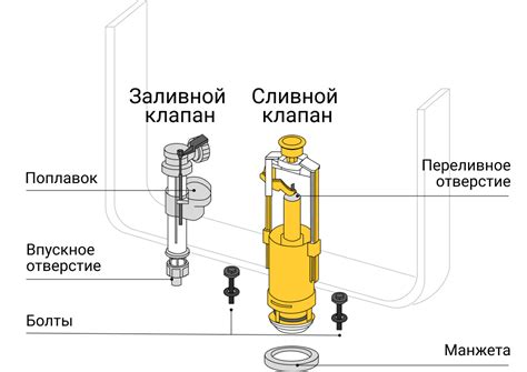 Состояние унитаза и потребность в отключении