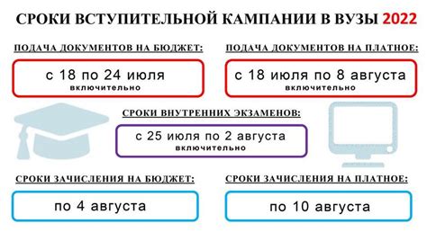 Сотрудничество с организаторами приемной кампании для получения информации о принятых абитуриентах