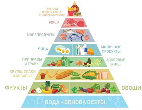 Сохранение здорового питания после выздоровления