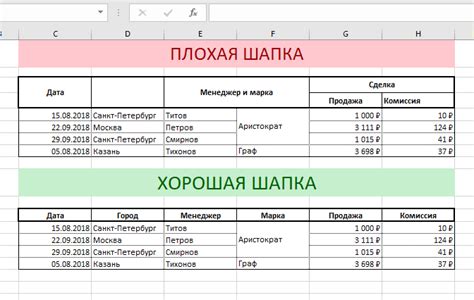 Сохранение конфиденциальности данных: устранение авторства в таблицах Excel