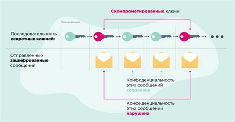 Сохранение конфиденциальности просмотра сообщений: полезные подсказки