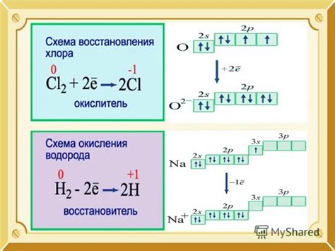 Сохранение свежести продуктов и предотвращение процесса окисления