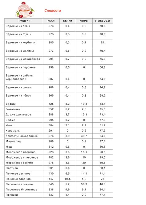 Сохранение ценных питательных веществ в готовых блюдах: эффективные методы и рекомендации