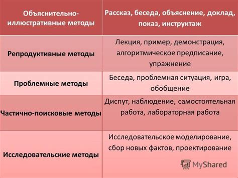 Сочетание методов и приемов: множественные подходы к эффективному обучению