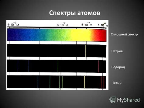 Спектральный анализ: раскрывая тайну структуры атомов