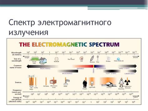 Спектроскопия: исследование электромагнитного излучения