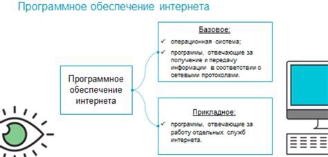 Специализированное программное обеспечение для определения модели графического адаптера