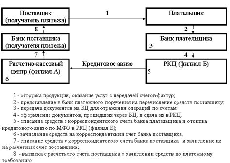 Специальные варианты расчетов при разных ситуациях