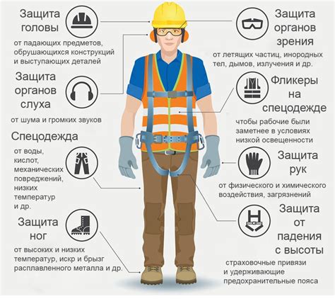 Специальные отметки и защитные средства от подделок