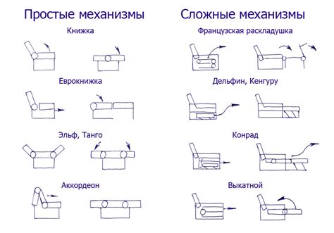 Специфика монтажа механизмов на разных типах диванов