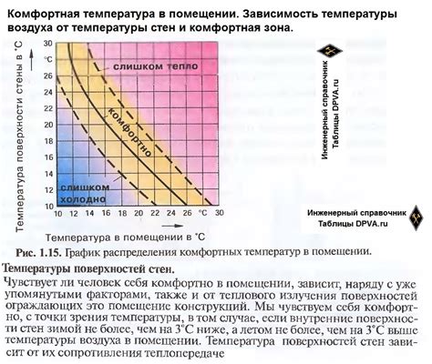 Способность переносить низкие температуры и защищаться от пыли