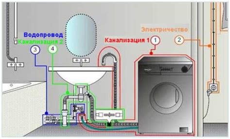 Способы безопасного подключения стиральной машины к водопроводной системе